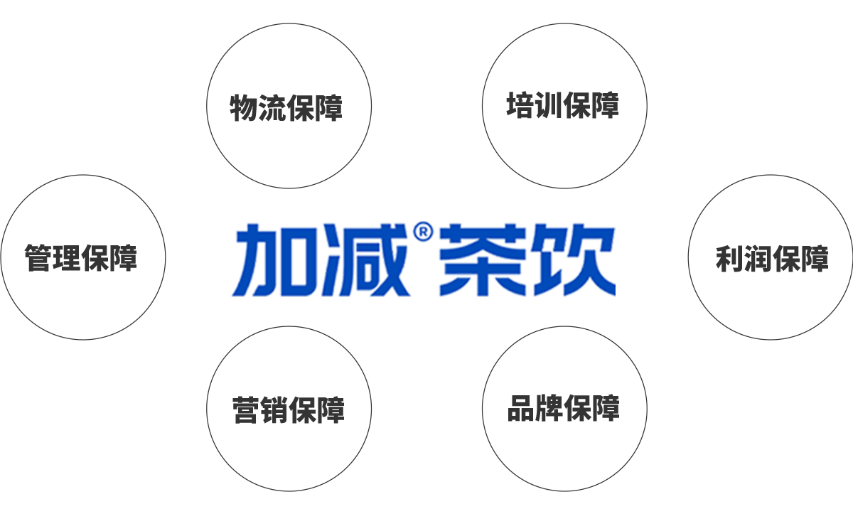 开元国际茶饮加盟优势
